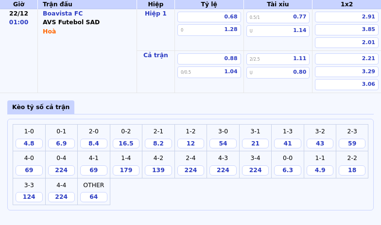 Nhận định soi kèo trận đấu Boavista FC vs AVS Futebol SAD Cân tài cân sức 1 Thông tin bảng tỷ lệ kèo bóng đá Boavista FC vs AVS Futebol SAD