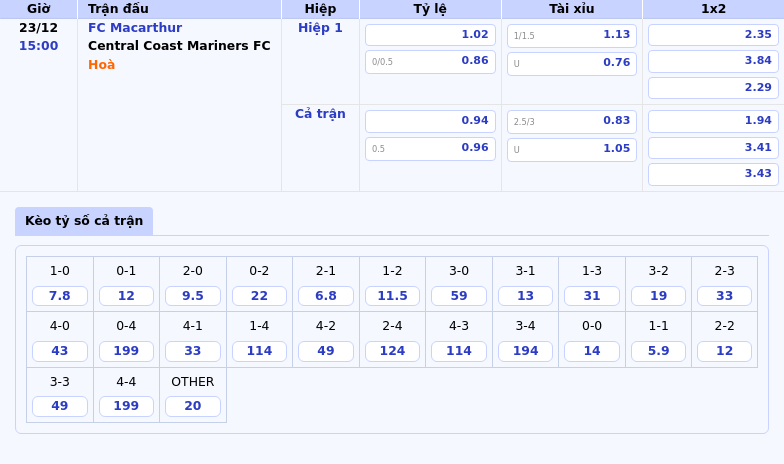 Nhận định trận đấu FC Macarthur vs Central Coast Mariners - Cuộc đối đầu đáng mong đợi tại VĐQG Úc 1 Thông tin bảng tỷ lệ kèo bóng đá FC Macarthur vs Central Coast Mariners FC