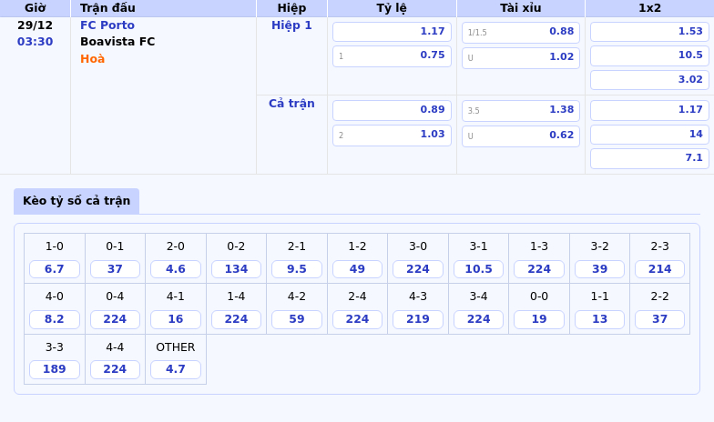 FC Porto vs Boavista FC Thử thách chênh lệch tại vòng đấu VĐQG Bồ Đào Nha 1 Thông tin bảng tỷ lệ kèo bóng đá FC Porto vs Boavista FC