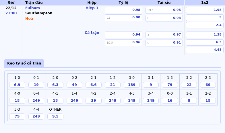 Soi kèo Fulham vs Southampton Cơ hội nào cho đội khách 1 Thông tin bảng tỷ lệ kèo bóng đá Fulham vs Southampton