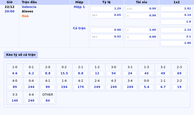 Nhận định soi kèo Valencia vs Alaves Cuộc chiến cân bằng tại Mestalla 1 Thông tin bảng tỷ lệ kèo bóng đá Valencia vs Alaves