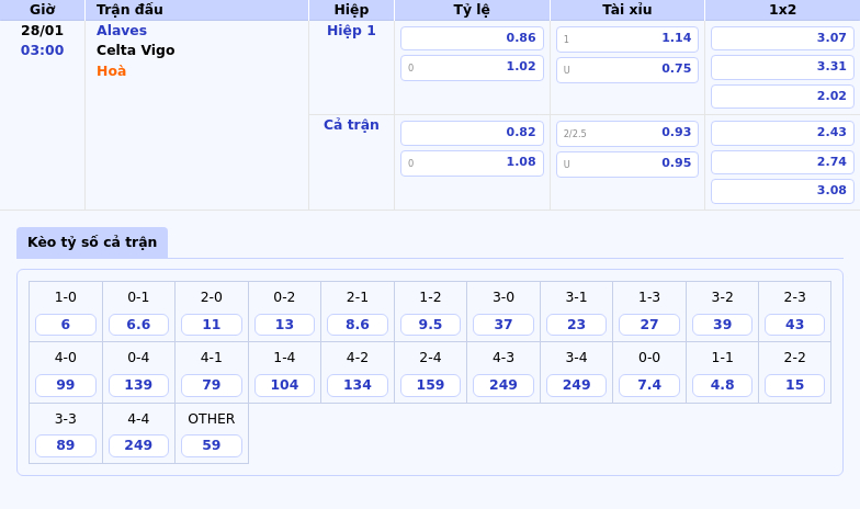 Nhận định trận đấu Alaves vs Celta Vigo Cân não tại La Liga 1 Thông tin bảng tỷ lệ kèo bóng đá Alaves vs Celta Vigo
