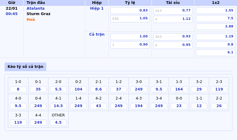 Soi kèo trận đấu Atalanta vs Sturm Graz Cuộc chạm trán đầy thú vị tại Champions League 1 Thông tin bảng tỷ lệ kèo bóng đá Atalanta vs Sturm Graz