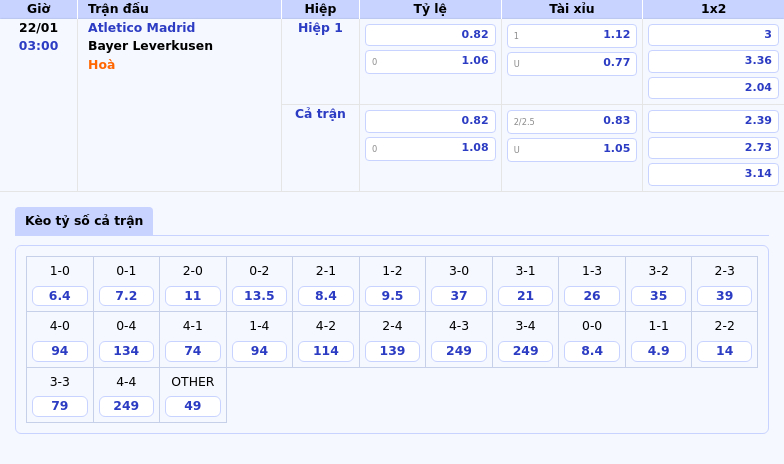 Soi kèo trận đấu hấp dẫn Atletico Madrid vs Bayer Leverkusen Ai sẽ nắm lợi thế 1 Thông tin bảng tỷ lệ kèo bóng đá Atletico Madrid vs Bayer Leverkusen