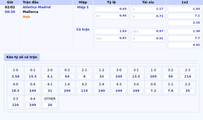 Atletico Madrid vs Mallorca Cuộc đối đầu thú vị với lợi thế nghiêng về đội chủ nhà 1 Thông tin bảng tỷ lệ kèo bóng đá Atletico Madrid vs Mallorca