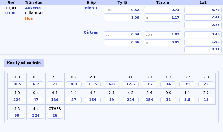 Nhận định và soi kèo trận đấu Auxerre vs Lille OSC Cơ hội cho đội khách bứt phá 1 Thông tin bảng tỷ lệ kèo bóng đá Auxerre vs Lille OSC