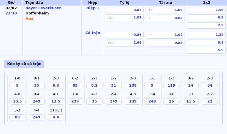 Nhận định soi kèo Bayer Leverkusen vs Hoffenheim Thế trận chênh lệch tại Bundesliga 1 Thông tin bảng tỷ lệ kèo bóng đá Bayer Leverkusen vs Hoffenheim