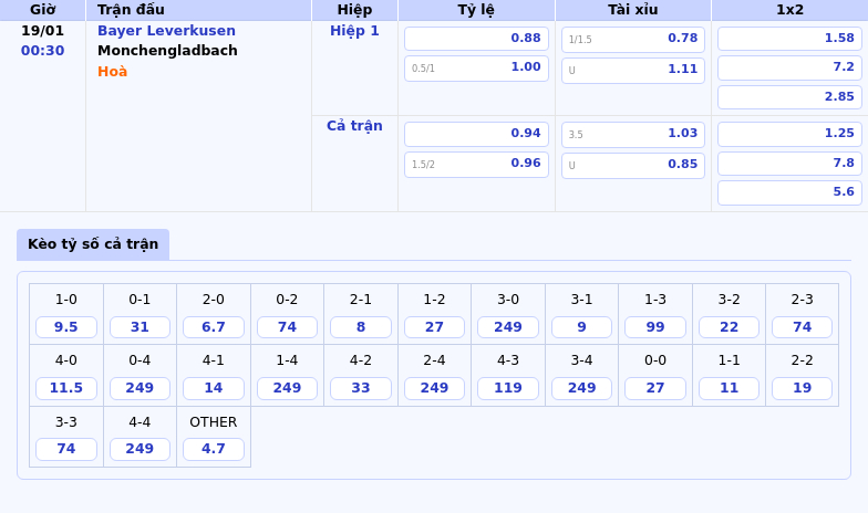 Nhận định soi kèo Bayer Leverkusen vs Monchengladbach Đẳng cấp chênh lệch 1 Thông tin bảng tỷ lệ kèo bóng đá Bayer Leverkusen vs Monchengladbach