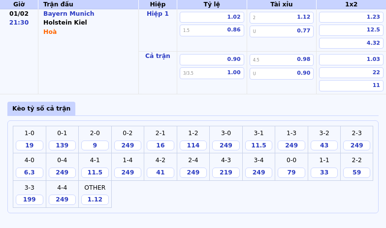 Nhận định soi kèo trận đấu Bayern Munich vs Holstein Kiel Thế trận 1 chiều 1 Thông tin bảng tỷ lệ kèo bóng đá Bayern Munich vs Holstein Kiel