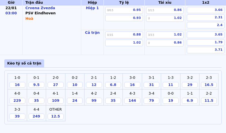 Nhận định Crvena Zvezda vs PSV Eindhoven Cơ hội bất ngờ cho đội bóng Serbia 1 Thông tin bảng tỷ lệ kèo bóng đá Crvena Zvezda vs PSV Eindhoven