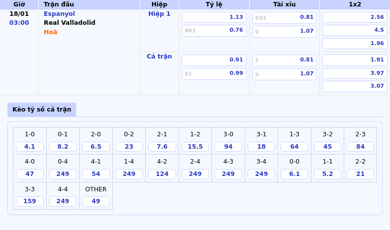 Nhận định soi kèo Espanyol vs Real Valladolid Cuộc chiến tránh xa nhóm cầm đèn đỏ 1 Thông tin bảng tỷ lệ kèo bóng đá Espanyol vs Real Valladolid