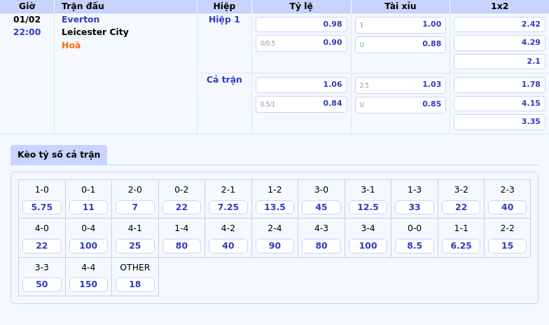Everton vs Leicester City Cuộc chạm trán quan trọng tại nhóm cuối bảng Ngoại hạng Anh 1 Thông tin bảng tỷ lệ kèo bóng đá Everton vs Leicester City