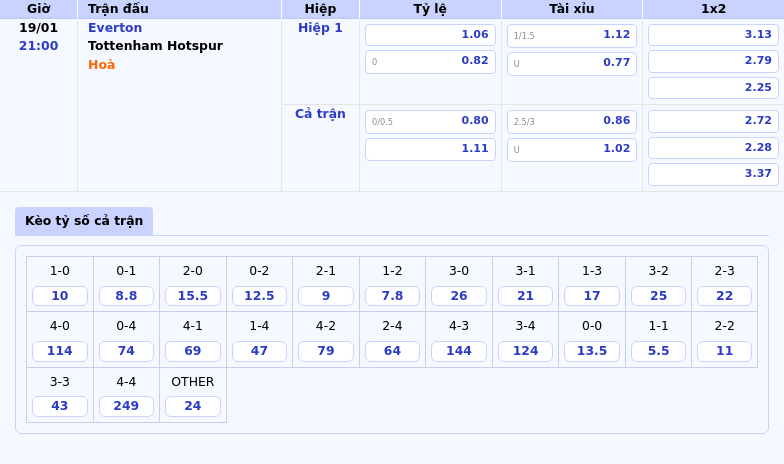 Nhận định soi kèo Everton vs Tottenham Hotspur Cuộc chiến khó khăn cho đội chủ nhà 1 Thông tin bảng tỷ lệ kèo bóng đá Everton vs Tottenham Hotspur