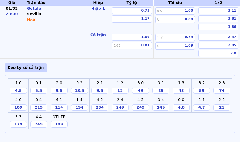 Nhận định Soi kèo Getafe vs Sevilla Cuộc chiến kịch tính tại La Liga 1 Thông tin bảng tỷ lệ kèo bóng đá Getafe vs Sevilla