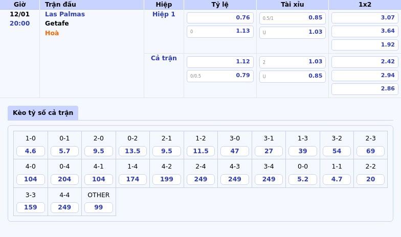 Nhận định soi kèo trận đấu Las Palmas vs Getafe Thế cân bằng đầy toan tính 1 Thông tin bảng tỷ lệ kèo bóng đá Las Palmas vs Getafe