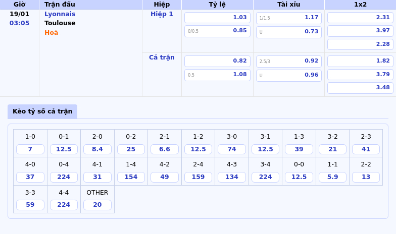Soi kèo Lyonnais vs Toulouse Khẳng định vị thế tại Ligue 1 1 Thông tin bảng tỷ lệ kèo bóng đá Lyonnais vs Toulouse