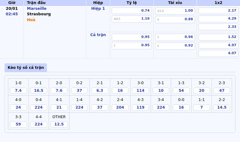Nhận định Soi kèo Marseille vs Strasbourg Cuộc đọ sức không cân sức tại Ligue 1 1 Thông tin bảng tỷ lệ kèo bóng đá Marseille vs Strasbourg