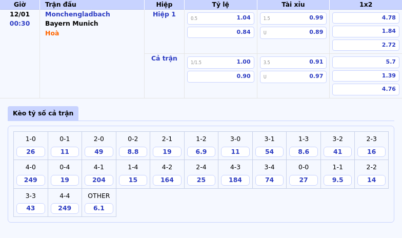 Nhận định soi kèo Monchengladbach vs Bayern Munich Đẳng cấp lên tiếng tại Bundesliga 1 Thông tin bảng tỷ lệ kèo bóng đá Monchengladbach vs Bayern Munich