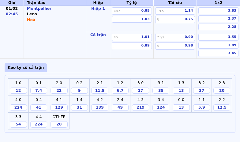 Nhận định trận Montpellier vs Lens Cơ hội nào cho đội khách 1 Thông tin bảng tỷ lệ kèo bóng đá Montpellier vs Lens