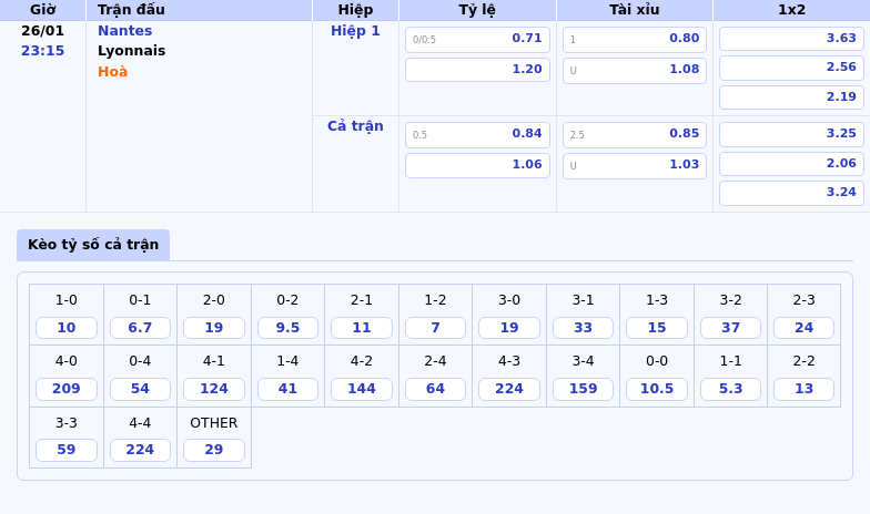 Nhận định và soi kèo Nantes vs Lyonnais Lyonnais chiếm ưu thế trong cuộc đối đầu tại Ligue 1 1 Thông tin bảng tỷ lệ kèo bóng đá Nantes vs Lyonnais