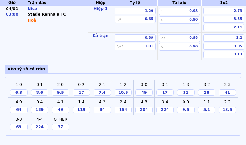 Nhận định trận đấu Nice vs Stade Rennais FC Đối đầu kịch tính tại Ligue 1 1 Thông tin bảng tỷ lệ kèo bóng đá Nice vs Stade Rennais FC