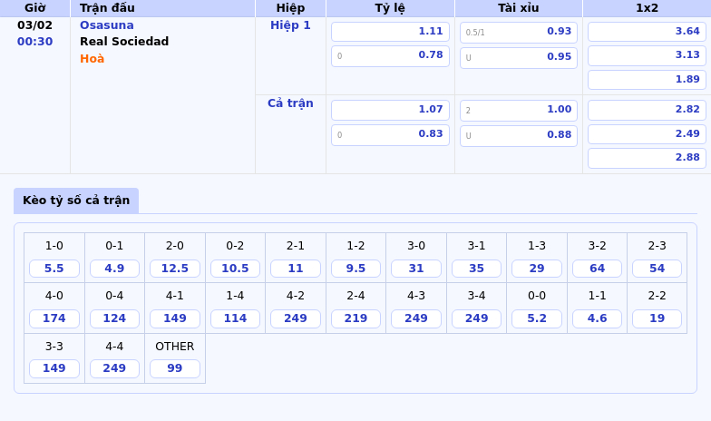 Nhận định Soi Kèo Osasuna vs Real Sociedad Cuộc Chạm Trán Hấp Dẫn Tại La Liga 1 Thông tin bảng tỷ lệ kèo bóng đá Osasuna vs Real Sociedad