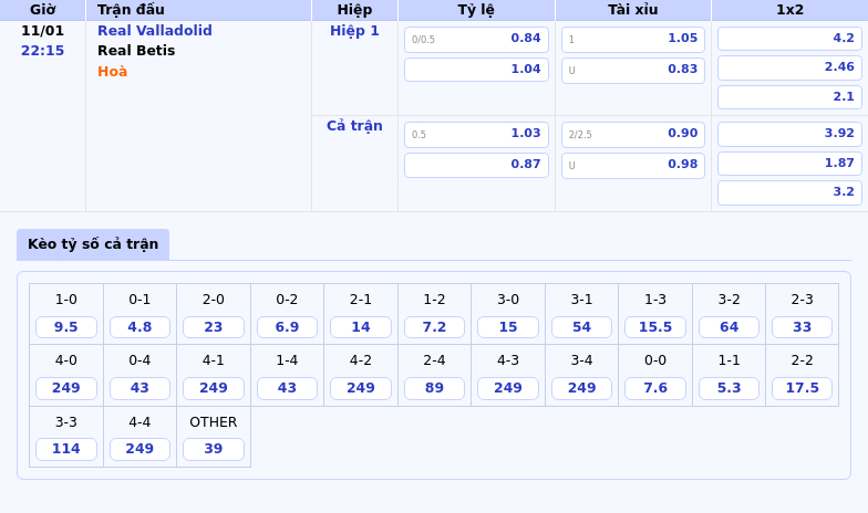Soi Kèo Trận Đấu Real Valladolid vs Real Betis Thừa Đẳng Cấp Niềm Tin Dành Cho Đội Khách 1 Thông tin bảng tỷ lệ kèo bóng đá Real Valladolid vs Real Betis