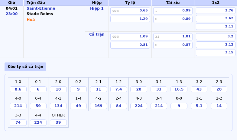Nhận định soi kèo trận Saint-Etienne vs Stade Reims Cuộc đọ sức chênh lệch 1 Thông tin bảng tỷ lệ kèo bóng đá Saint-Etienne vs Stade Reims