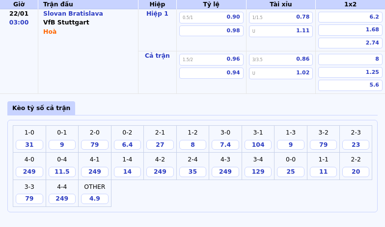 Nhận định soi kèo trận Slovan Bratislava vs VfB Stuttgart Trận đấu hấp dẫn tại C1 1 Thông tin bảng tỷ lệ kèo bóng đá Slovan Bratislava vs VfB Stuttgart