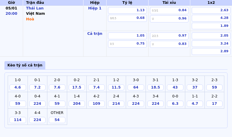 Nhận định AFF Suzuki Cup Thái Lan vs Việt Nam Cuộc đối đầu nảy lửa khu vực Đông Nam Á 1 Thông tin bảng tỷ lệ kèo bóng đá Thái Lan vs Việt Nam