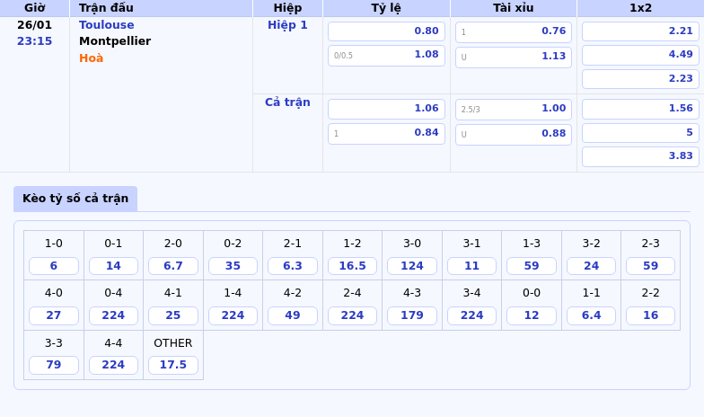 Nhận định trận đấu Toulouse vs Montpellier Cuộc đối đầu không cân sức tại Ligue 1 1 Thông tin bảng tỷ lệ kèo bóng đá Toulouse vs Montpellier
