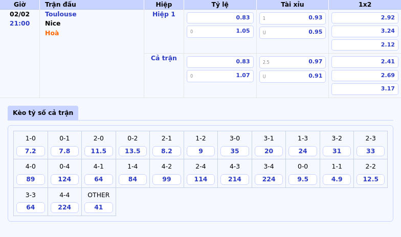 Nhận định soi kèo Toulouse vs Nice Cuộc đối đầu cân tài tại Ligue 1 1 Thông tin bảng tỷ lệ kèo bóng đá Toulouse vs Nice