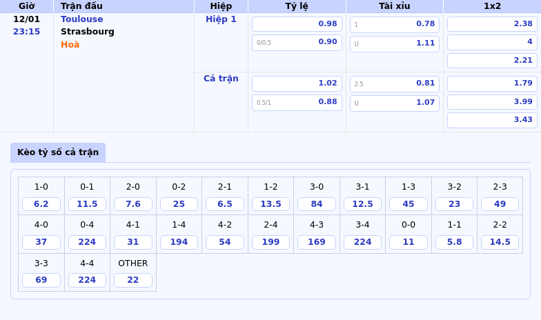 Nhận định soi kèo trận Toulouse vs Strasbourg Cơ hội chiến thắng nghiêng về đội chủ nhà 1 Thông tin bảng tỷ lệ kèo bóng đá Toulouse vs Strasbourg