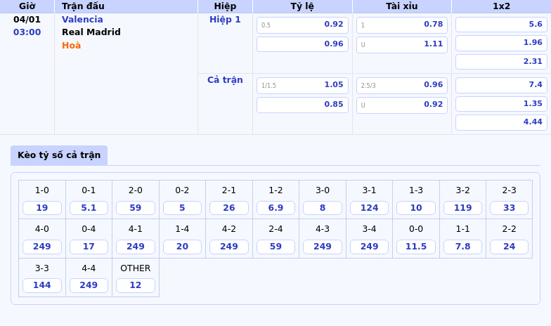 Nhận định Valencia vs Real Madrid Cuộc đối đầu không cân sức 1 Thông tin bảng tỷ lệ kèo bóng đá Valencia vs Real Madrid