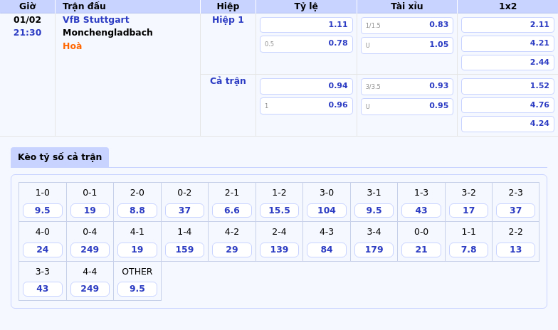 Soi kèo VfB Stuttgart vs Monchengladbach Phong độ chênh lệch lợi thế thuộc về đội chủ nhà 1 Thông tin bảng tỷ lệ kèo bóng đá VfB Stuttgart vs Monchengladbach