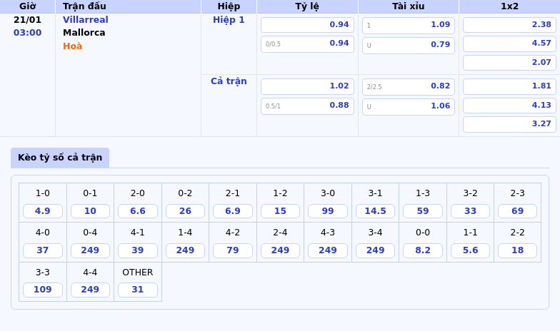 Nhận định Villarreal vs Mallorca Cuộc đối đầu cân tài cân sức tại La Liga 1 Thông tin bảng tỷ lệ kèo bóng đá Villarreal vs Mallorca
