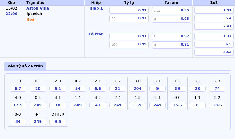 Nhận định Aston Villa vs Ipswich Khẳng định đẳng cấp chênh lệch 1 Thông tin bảng tỷ lệ kèo bóng đá Aston Villa vs Ipswich