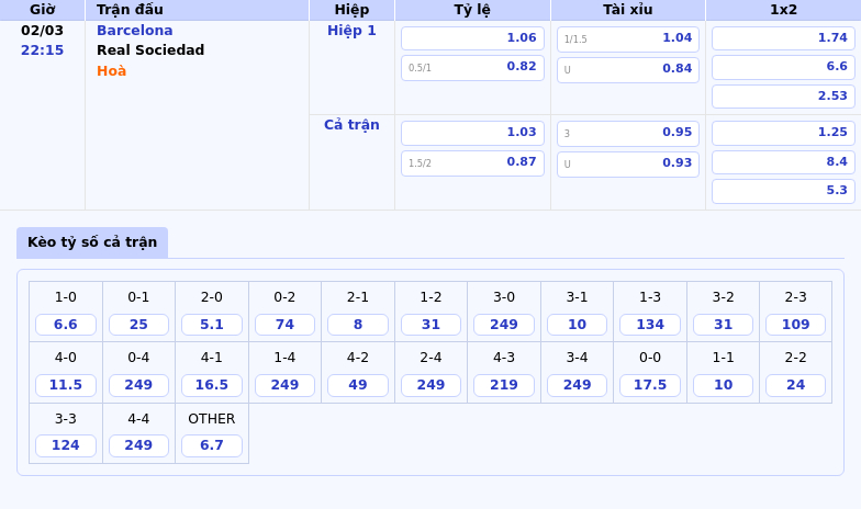 Nhận định - Soi kèo trận đấu Barcelona vs Real Sociedad Chờ đợi cơn mưa bàn thắng 1 Thông tin bảng tỷ lệ kèo bóng đá Barcelona vs Real Sociedad