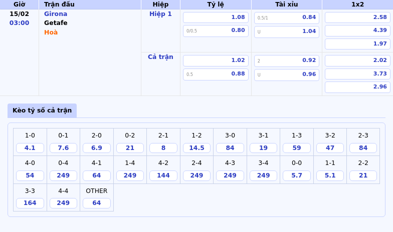 Nhận định soi kèo Girona vs Getafe Cuộc chiến cân não tại La Liga 1 Thông tin bảng tỷ lệ kèo bóng đá Girona vs Getafe