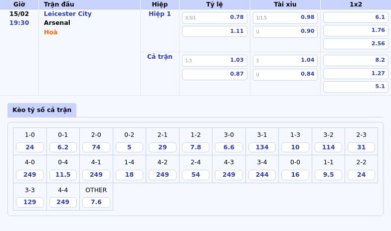 Nhận định soi kèo trận Leicester City vs Arsenal Đại pháo vượt trội cướp điểm tại King Power 1 Thông tin bảng tỷ lệ kèo bóng đá Leicester City vs Arsenal