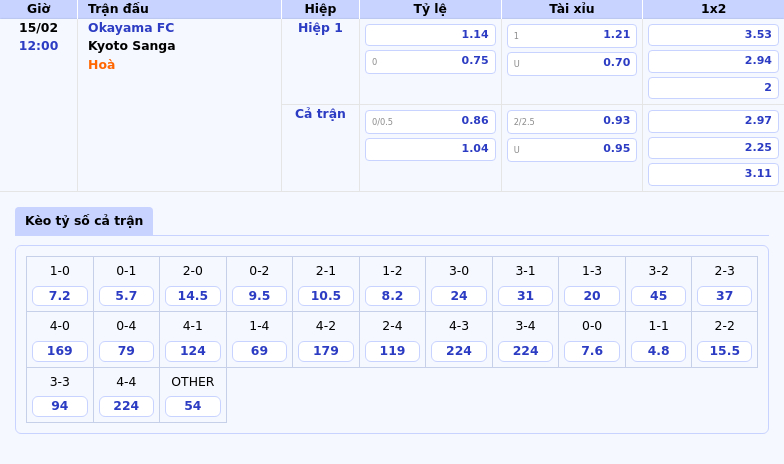 Okayama FC đối đầu Kyoto Sanga Cuộc chiến hứa hẹn đầy hấp dẫn tại J-League 1 Thông tin bảng tỷ lệ kèo bóng đá Okayama FC vs Kyoto Sanga